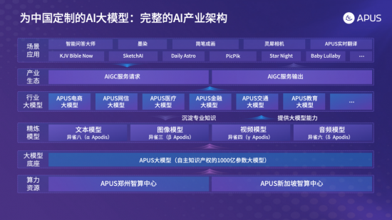 云图片
